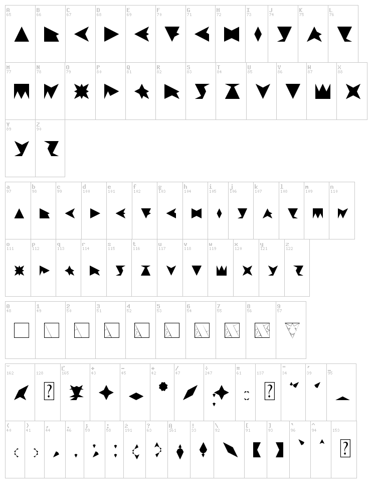 Trifont font map